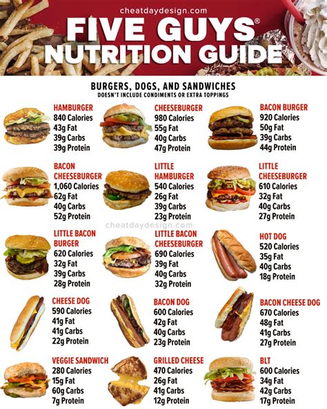 calories at five guys|five guys calorie chart.